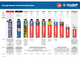 PRO FIX клей-пена монтажный, профессиональный, пистолетный, всесезонный, 750мл, SVS, ЗУБР - фото № 2