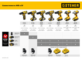 STEHER 20В, Li-Ion, 4 Ач, тип V1, аккумуляторная батарея. V1-20-4 - фото № 2