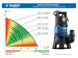 Дренажный насос для грязной воды ЗУБР, 1300 Вт, Профессионал - фото