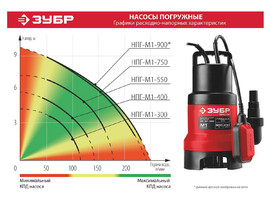 Дренажный насос для грязной воды ЗУБР, 300 Вт - фото № 2