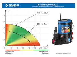 Дренажный насос для грязной воды ЗУБР, 550 Вт, АкваСенсор, Профессионал - фото № 2