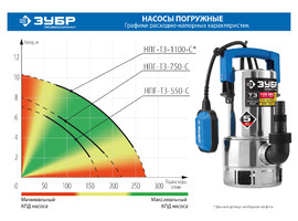 Дренажный насос для грязной воды ЗУБР, корпус - нерж. сталь, 1100 Вт, Профессионал - фото № 2