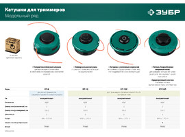 Катушка для триммера КТ-8 (М8Х1.25LH) ЗУБР - фото № 2