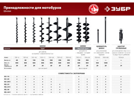 Удлинитель шнека для мотобуров, 500 мм, ЗУБР - фото № 2