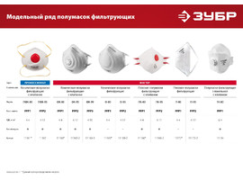 Плоская фильтрующая полумаска ЗУБР ПК-80, класс защиты FFP1, с клапаном выдоха - фото № 2