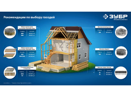 ЗУБР SN34 (D34) 90 х 3.1 мм, реечные гвозди рифленые оцинкованные, 3000 шт (305399-90) - фото № 3
